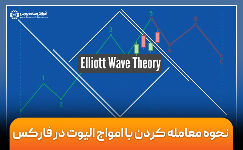 نحوه معامله کردن با امواج الیوت در فارکس