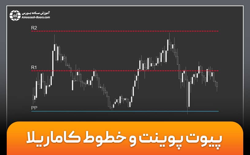 خطوط پیوت (پیوت پوینت) و خطوط کاماریلا