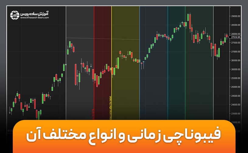 فیبوناچی زمانی و انواع مختلف آن 