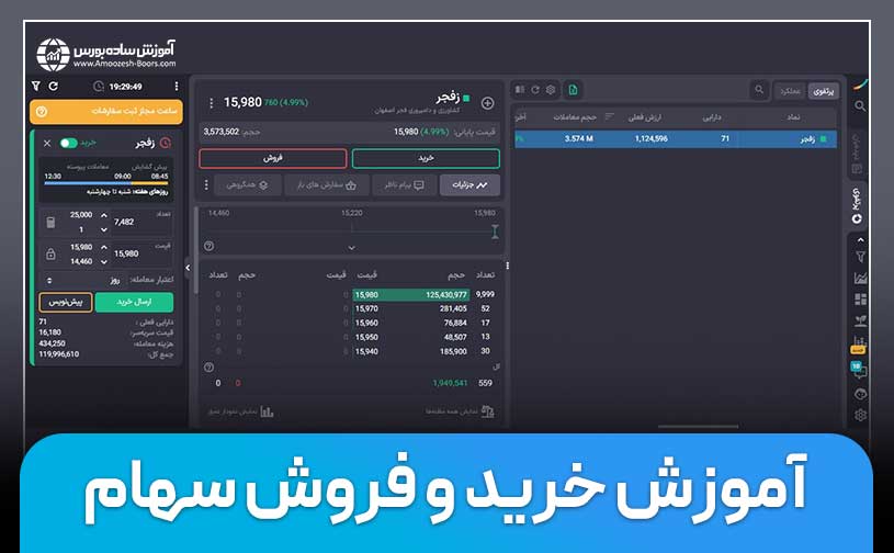 آموزش خرید و فروش سهام در پنل معاملاتی (راهنمای تصویری)