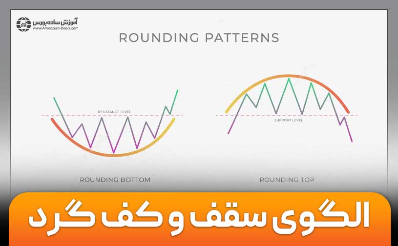 الگوی سقف و کف گرد (Rounding Top و Rounding Bottom)