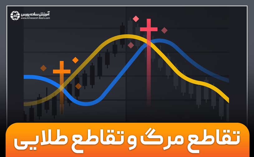 تقاطع مرگ و تقاطع طلایی (Golden Cross and Death Cross)