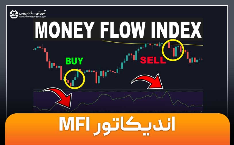 آموزش اندیکاتور  MFI| اندیکاتور شاخص جریان نقدینگی در تحلیل تکنیکال (Money Flow Index )