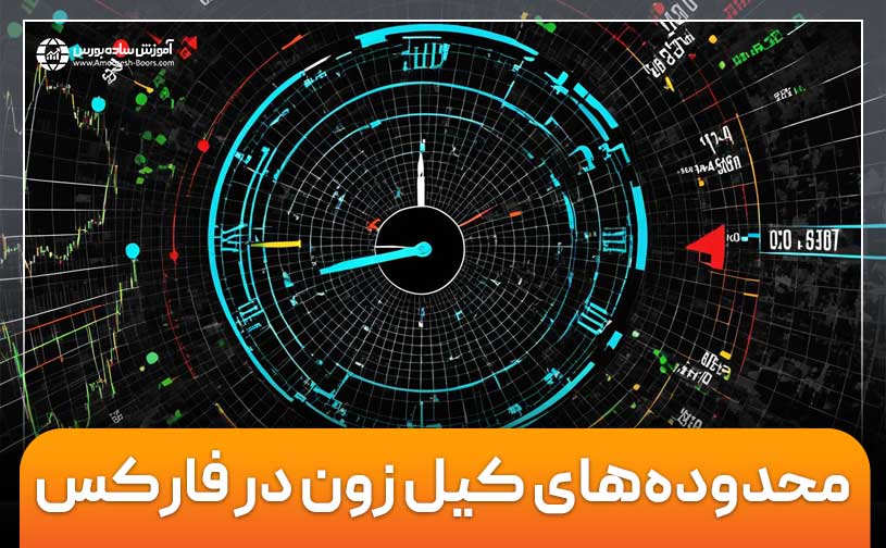 کیل زون فارکس (Forex Kill Zone) چیست؟