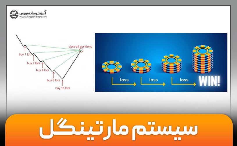 آموزش کاربردی سیستم مارتینگل در فارکس؛ همراهِ خطرناک یا دوستِ بی‌گزند