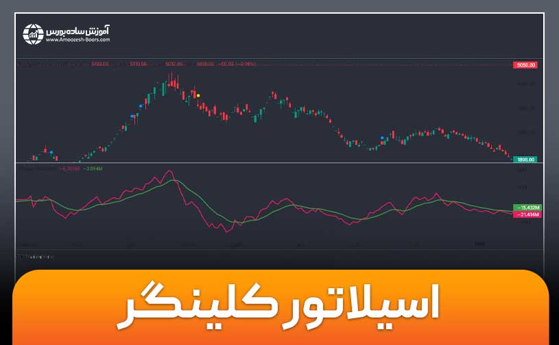 معرفی اسیلاتور کلینگر (Klinger Oscillator)