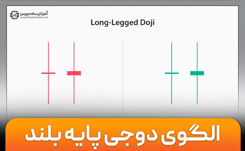 معرفی الگوی شمعی دوجی پایه بلند در تحلیل تکنیکال