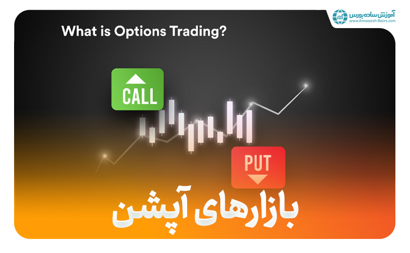 آموزش اختیار معامله و معاملات آپشن (Option) به طور کامل