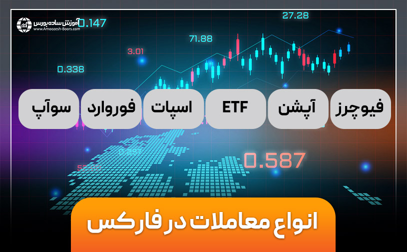 انواع معاملات در فارکس | راهنمای انجام معاملات فارکس