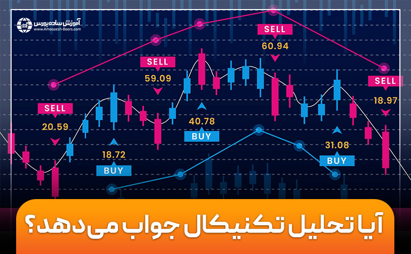 آیا تحلیل تکنیکال جواب می دهد؟ | ۱۵ دیدگاه اشتباه درباره تحلیل تکنیکال