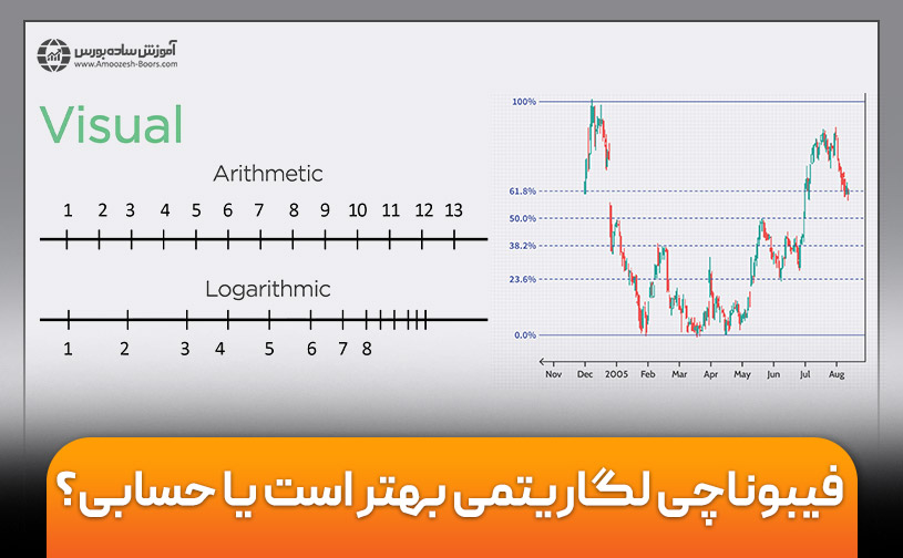 فیبوناچی لگاریتمی بهتر است یا حسابی؟