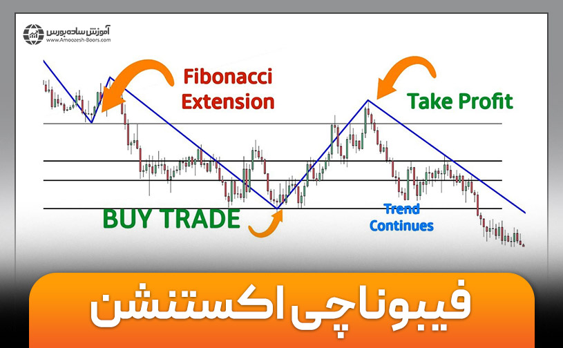 فیبوناچی اکستنشن چیست؟ | آموزش ترسیم فیبوناچی اکستنشن در تریدینگ ویو و متاتریدر