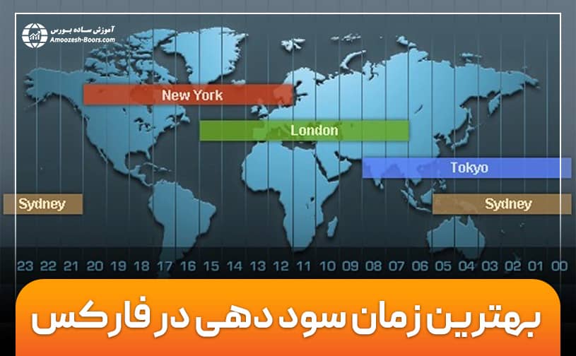 بهترین زمان معامله و سوددهی در فارکس