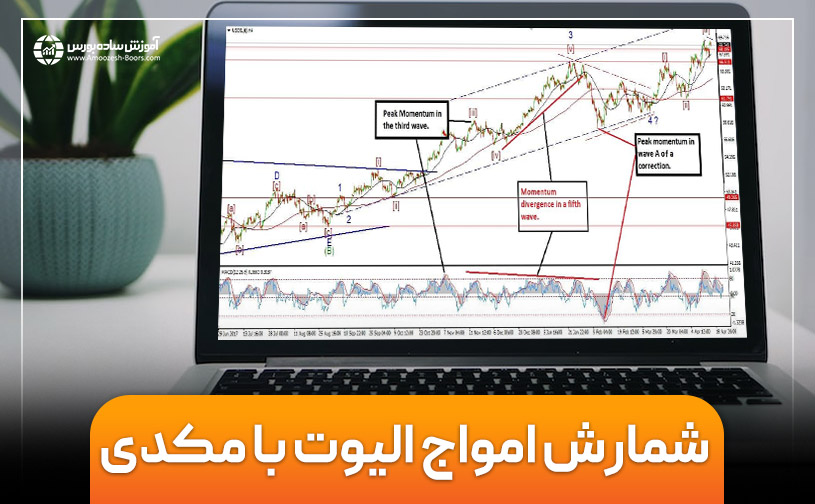 شمارش امواج الیوت با مکدی