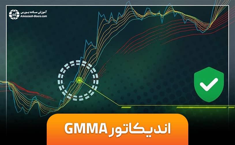 آموزش کامل اندیکاتور GMMA