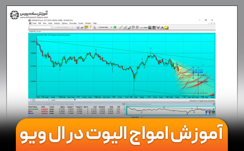 آموزش امواج الیوت در ال ویو (ELWAVE)