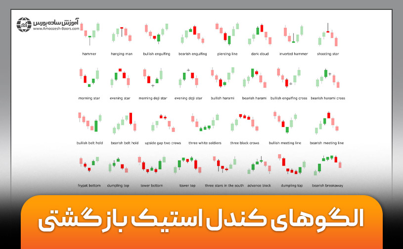  الگوهای کندل استیک بازگشتی در تحلیل تکنیکال