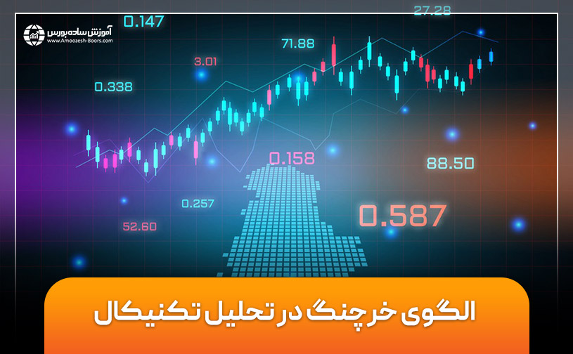  الگوی خرچنگ در تحلیل تکنیکال