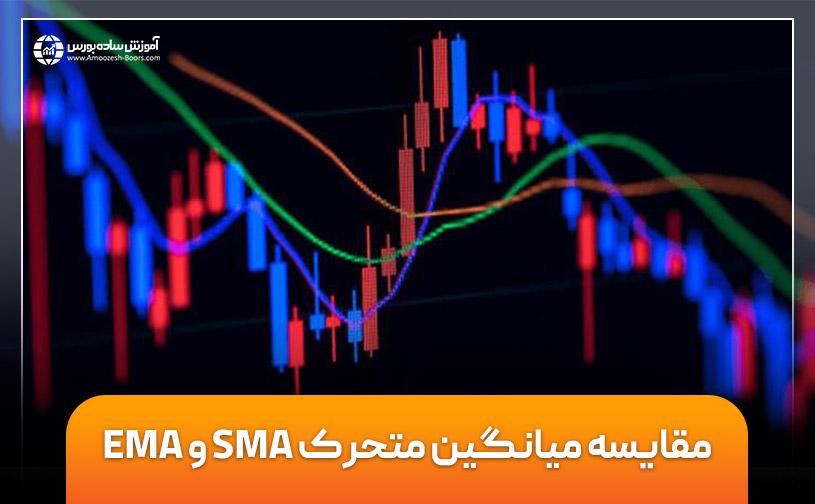 مقایسه میانگین متحرک نمایی (EMA) و میانگین متحرک ساده (SMA)