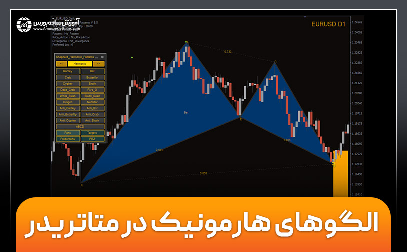 الگوهای هارمونیک در متاتریدر