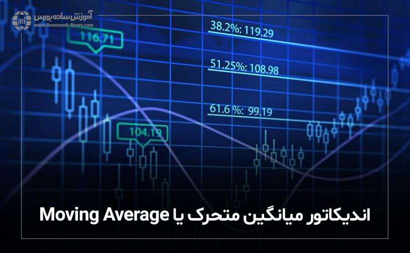 اندیکاتور میانگین متحرک یا Moving Average