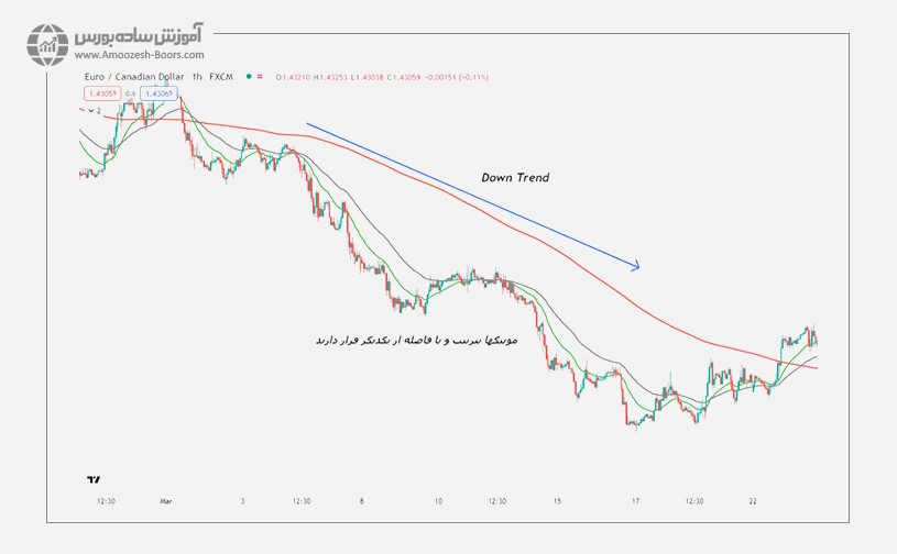 Moving Average