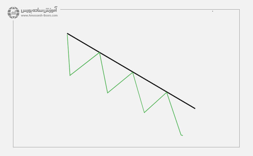 خط روند نزولی (Bearish Trend)