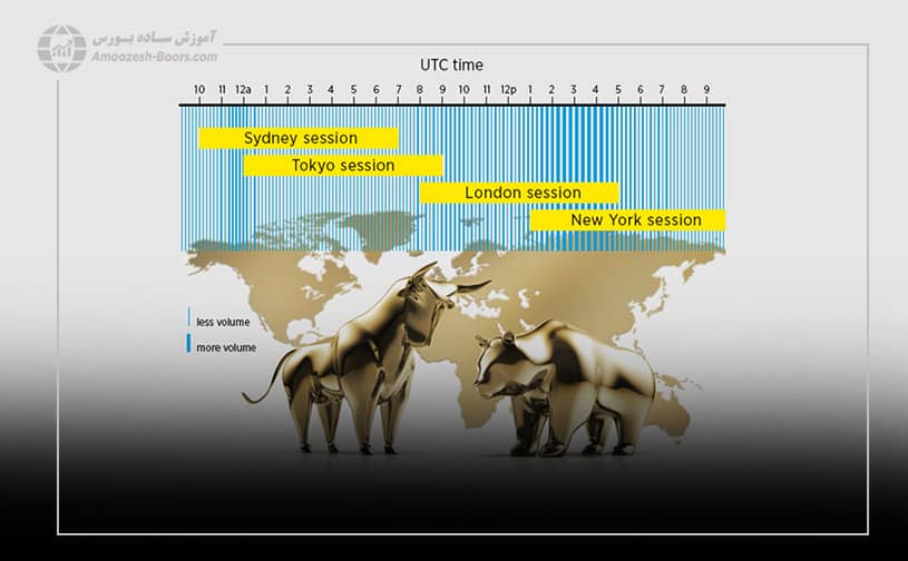 مناسب ترین ساعات کار در فارکس
