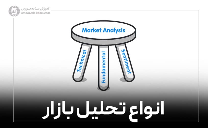 کدام روش تحلیل برای فارکس بهتر است؟