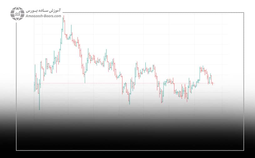 نمودار میله ای که در تحلیل تکنیکال استفاده میشوذ
