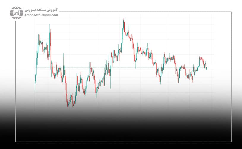 نمودار شمعی ژاپنی در تحلیل تکنیکال