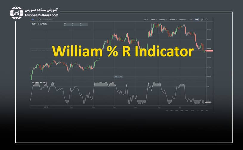 اندیکاتور که به عنوان محدوده درصدی ویلیامز است