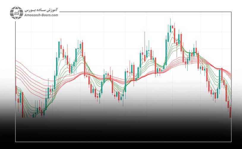 تشخیص روند خنثی توسط اندیکاتور GMMA