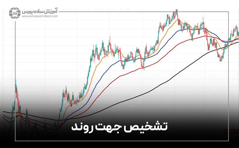 تشخیص جهت روند نمودار