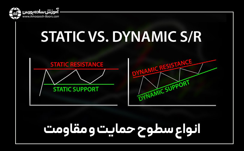 انواع سطوح حمایت و مقاومت