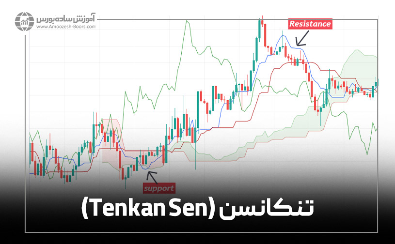 تنکانسن (Tenkan Sen) 