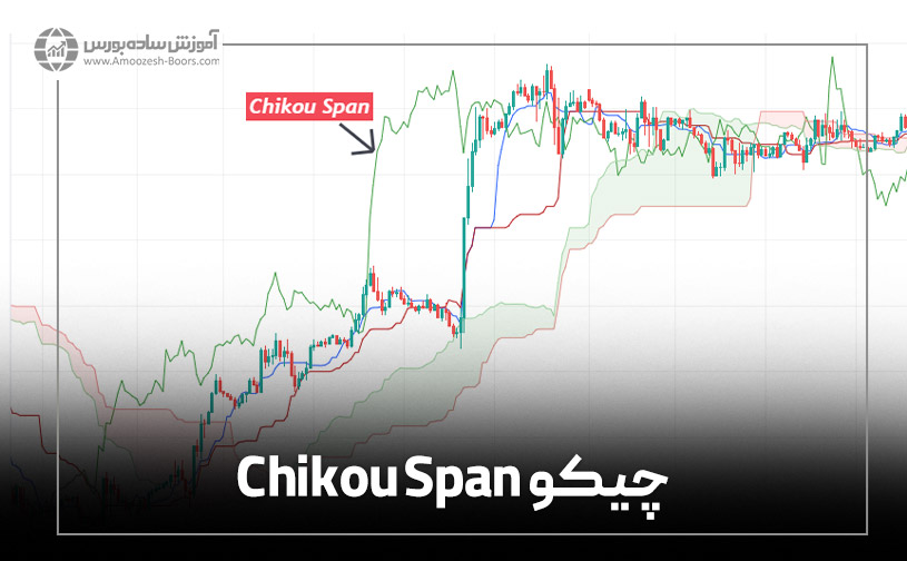 چیکو Chikou Span