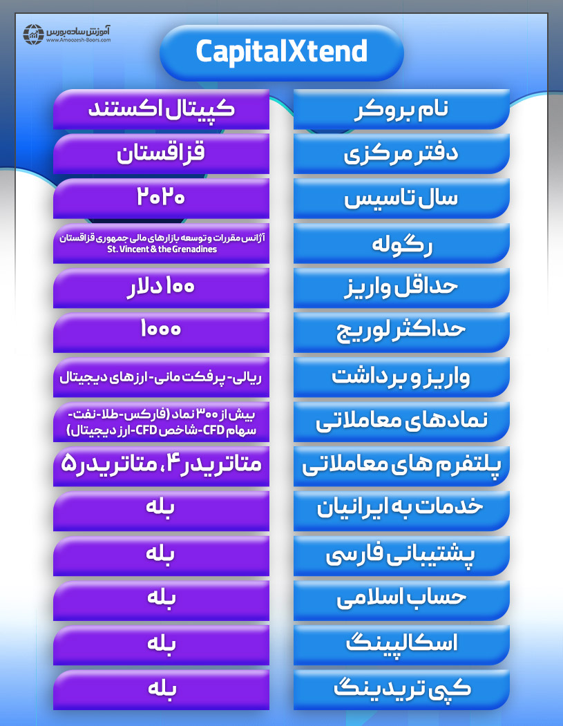 معرفی بروکر کپیتال اکستند CapitalXtend  