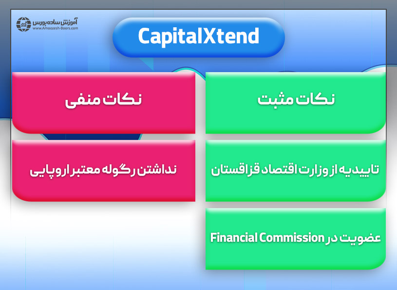 نکات مثبت و منفی امنیت و رگولاتوری در بروکر کپیتال اکستند