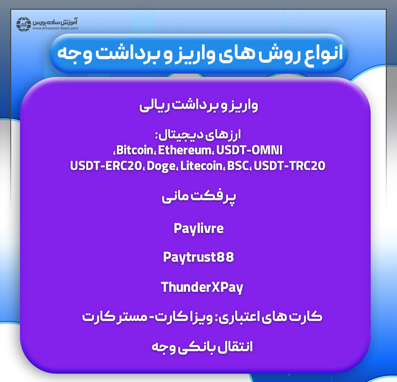 بررسی دارایی های معاملاتی در بروکر کپیتال اکستند