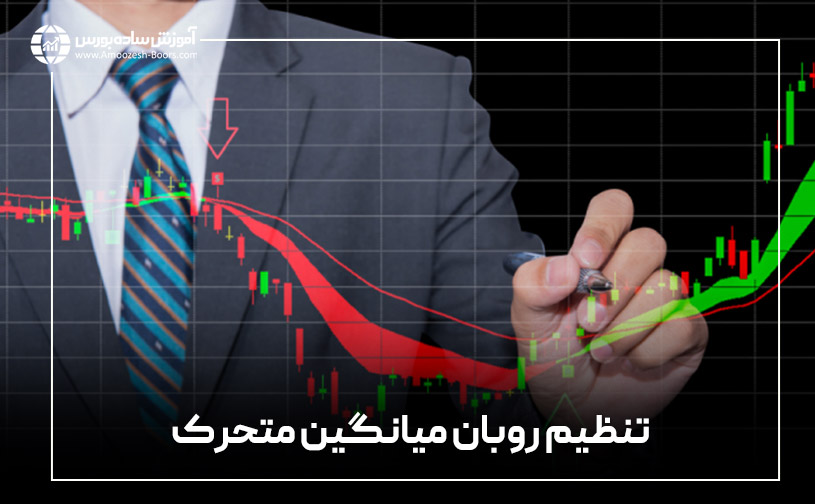 روبان میانگین متحرک (moving average Riboon) چیست؟