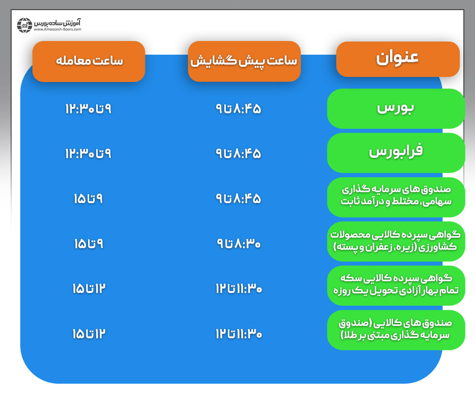 قوانین مربوط به ساعت معاملات