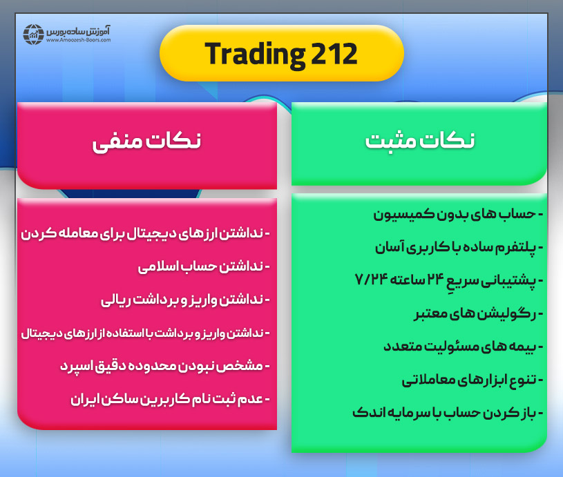 مزایا و معایب بروکر Trading 212