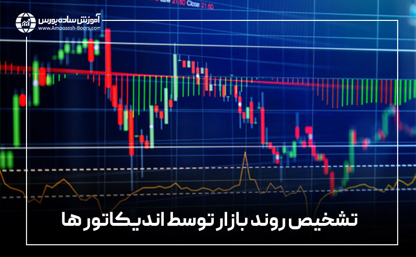 تشخیص روند بازار توسط اندیکاتور ها