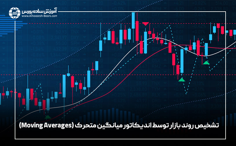 تشخیص روند بازار توسط اندیکاتور میانگین حرکت جهت ‌دار (ADX)