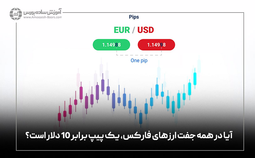 فرمول محاسبه تغییرات پیپ در فارکس