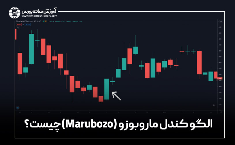 الگو کندل ماروبوزو (Marubozo)چیست؟