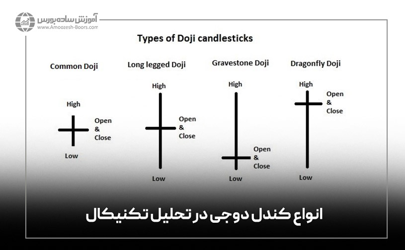 انواع کندل دوجی در تحلیل تکنیکال