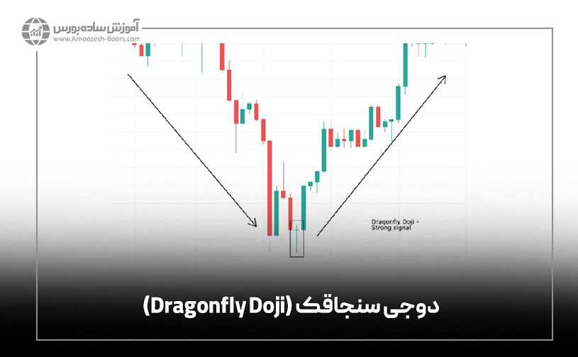 دوجی سنجاقک (Dragonfly Doji)