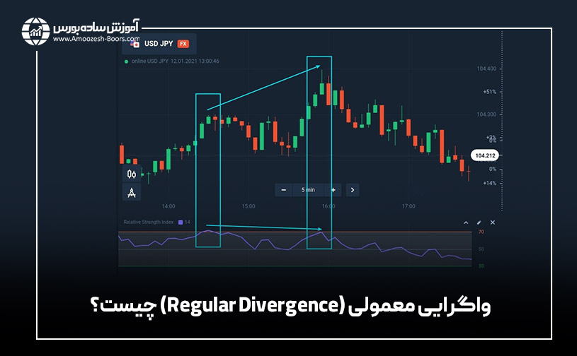 واگرایی معمولی (Regular Divergence) چیست؟